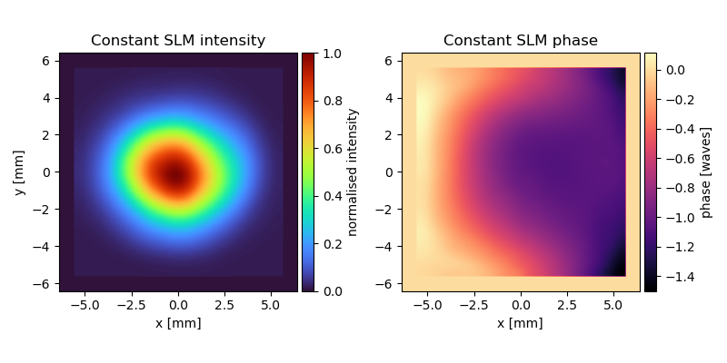 ../_images/constant_slm_field.png