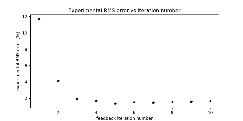 ../_images/rmse.png